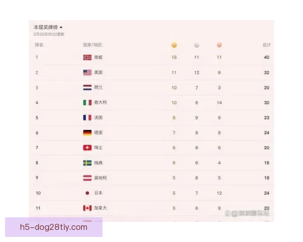 中国队米兰冬奥破金零跃居十四